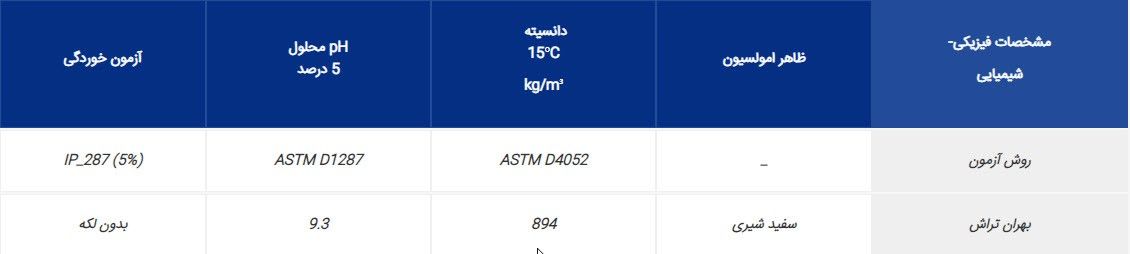 روغن تراش