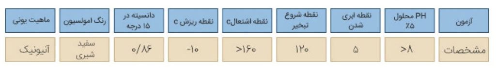 روغن تراش