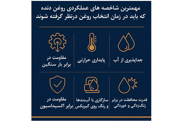 روغن بهران بردبار