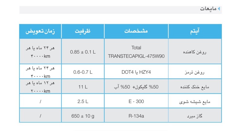 آیا خودرو های برقی به روغن موتور نیاز دارند؟