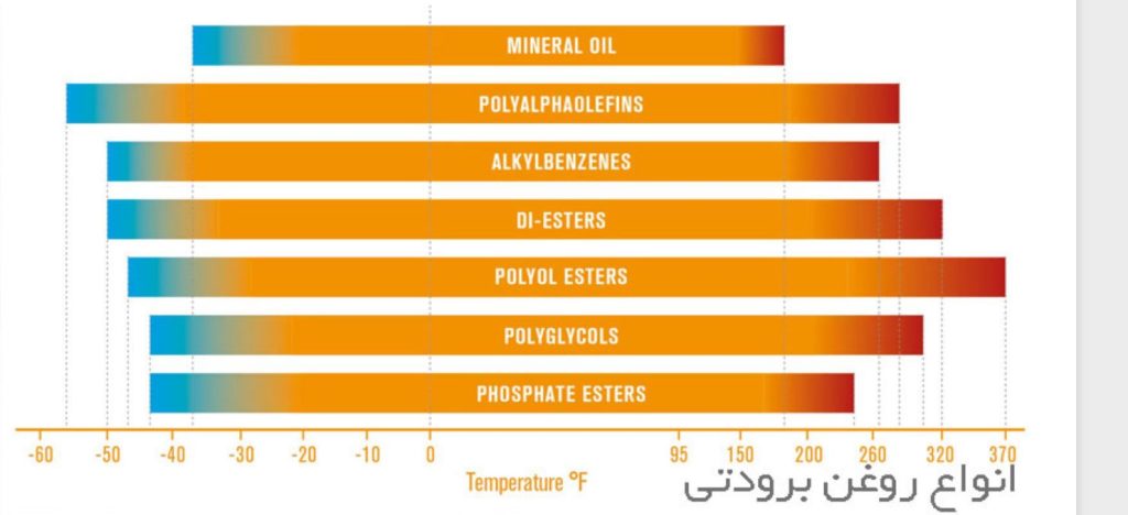 کاربرد روغن آلکیل بنزن 