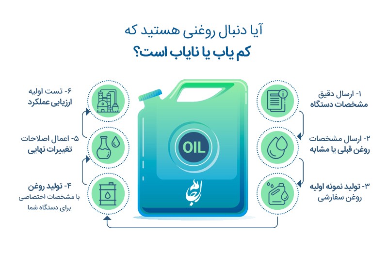 تولید روغن‌ های صنعتی سفارشی