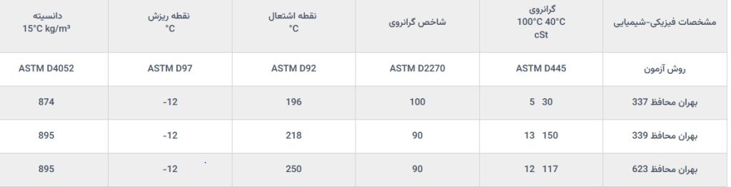 عملیات سند بلاست