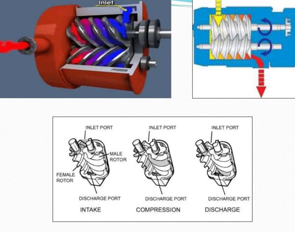 روغن کمپرسور هوای اسکرو