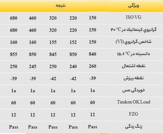 روغن دنده صنعتی