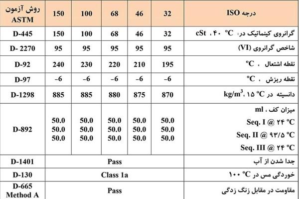 برندهای روغن کمپرسور