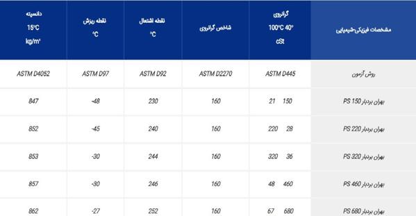 روغن دنده صنعتی