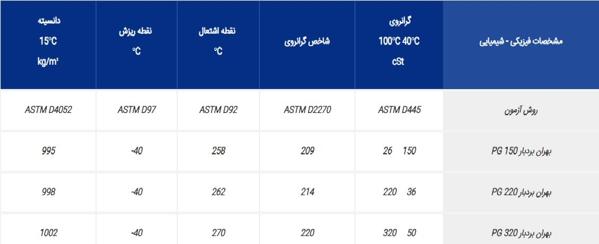 روغن دنده صنعتی