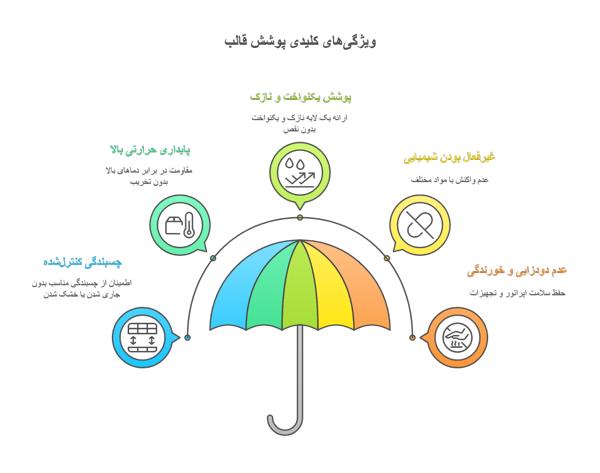 پوشش قالب