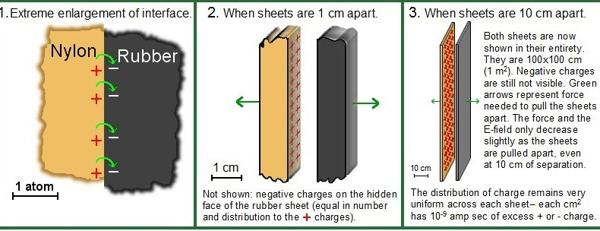 روغن امولسیون‌پذیر