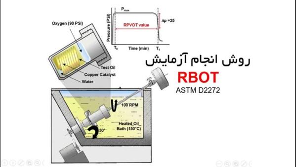 روش انجام آزمون RBOT