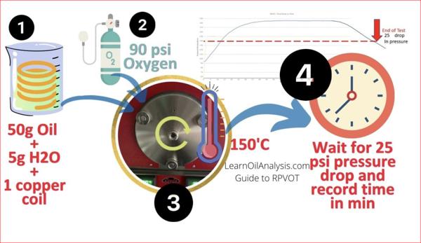 ساختار شیمیایی آنتی‌اکسیدان‌های فنلی و آمینی در روغن‌های صنعتی