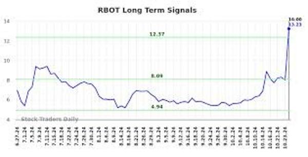 نمودار کاهش شاخص RBOT روغن توربین پس از ۲۰ هزار ساعت کارکرد