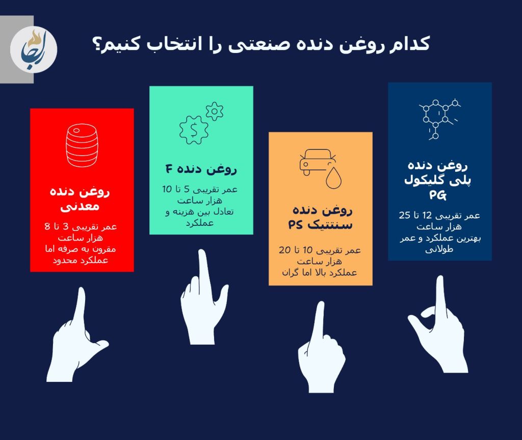 معادل روغن گیربکس