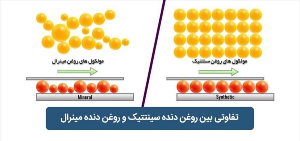 تفاوت بین روغن دنده سنتتیک و روغن دنده مینرال